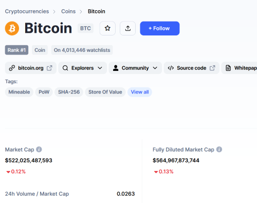 Bitcoin Market cap and fully diluted market cap fully diluted market cap what is fully diluted market cap market cap vs fully diluted market cap what does fully diluted market cap mean